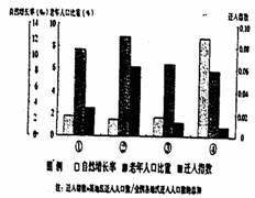 第五次人口普查人口金字塔分析_河北第五次人口普查(2)