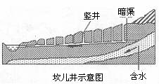 读下列材料和"坎儿井示意图",回答:材料:坎儿井是新疆古老的引水