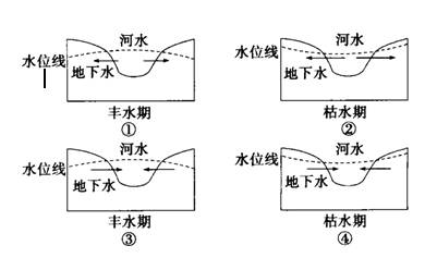 可以根据地下水流向判断出河流流向吗?