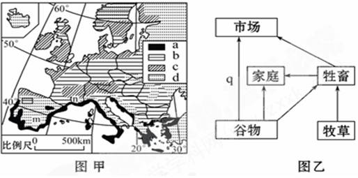 图甲为欧洲四种农业地域类型分布图,图乙是该区域某种农业地域类型的