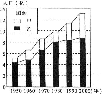 人口1960_人口普查图片(2)