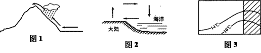 地理教学中经常用一些示意图来表示地理现象的发生与.