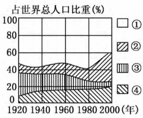 中国人口增长率变化图_机械人口增长率