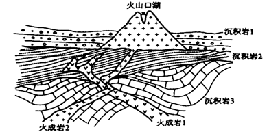 图3示意某地的沉积岩层与火成岩体的相互关系.回答1