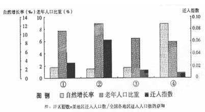 城市人口容量_2016届高三上学期地理开学测试题分类之综合题 二