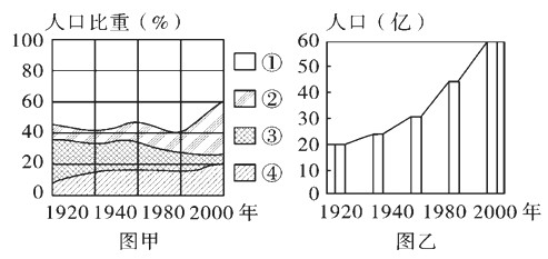 2000年陕西农村人口比例_陕西人口(2)