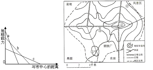 城市的人口数量限度_中国人口地理分界线 爱辉 腾冲 缔结友好市区