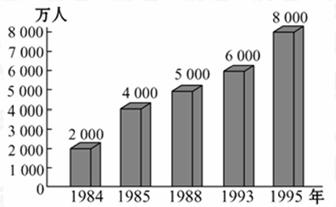 1995年中国总人口数_...00 800 中国教育在 —一参考人数 600 ——录取人数 400 20