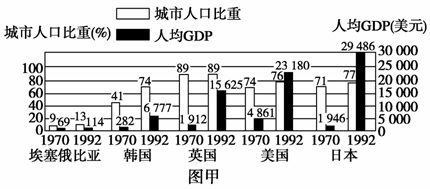 城市人口发展的特点_中国城市化下一站 特色小镇崛起