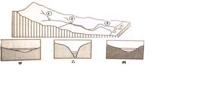 下面是"河流平面,剖面图",读后回答问题.(9分)