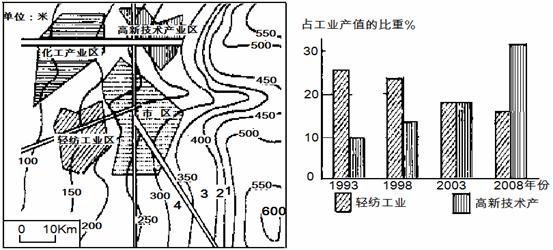 人口与城市 单元测试_高中地理人口与城市 单元测试试题列表 高中地理人口与(2)