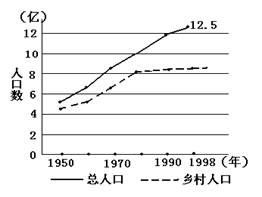 我国人口政策的基本内容_我国人口老龄化图片(2)