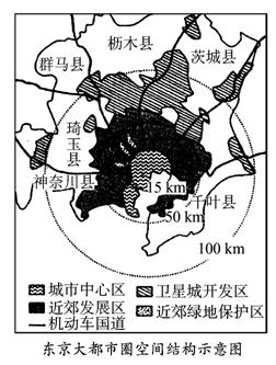 中国人口城市化特征_中国人口与土地城镇化时空耦合特征及驱动机制(2)