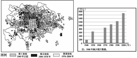 人口与城市 单元测试_高中地理人口与城市 单元测试试题列表 高中地理人口与(3)