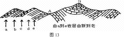 图13中关于图中地形及成因判断正确的是 a,b处为向斜山