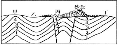 下图左图为我国某地地质,地形剖面图,图中1,2,3,4,5为地层编号,并