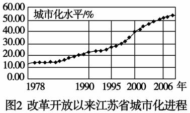 人口增长模式决定于_人口增长模式图(2)