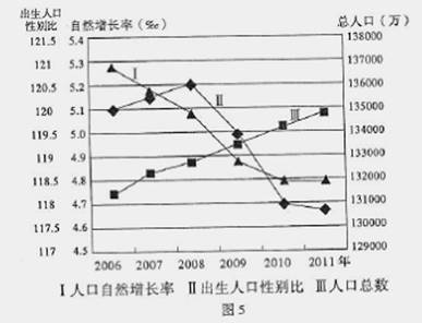 出生人口数量_以下现象呈负相关的是 ①人口出生率与人口自然增长率②交通和