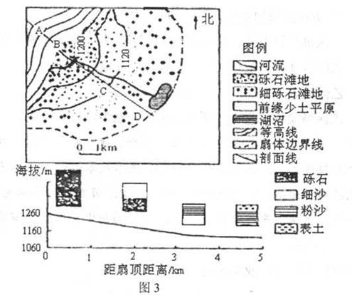 理地图 等高线地形图 地形剖面图试题列表 高中地理地球与地图