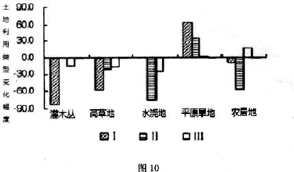 高中地理中国分区地理-西北地区 试题列表-高中