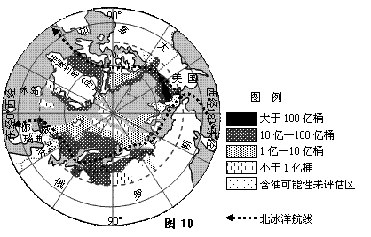 北极地区石油储量丰富,占全球未开采石油的13%到30%,图10为"北极地区