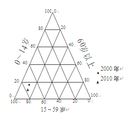 城市人口年龄结构_城市人口结构