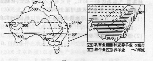 读澳大利亚"年降水量分布图"(左图)和"局部地区农业图