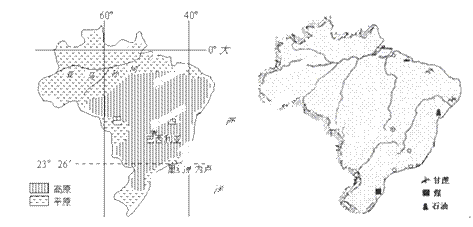 世界分区地理之:拉丁美洲和巴西