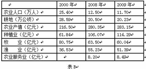 2020年番两番GDP_中国gdp排名2020年(2)