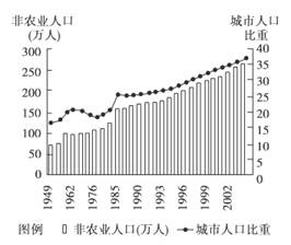 人口与城市 单元测试_高中地理人口与城市 单元测试试题列表 高中地理人口与(2)