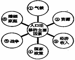 人口迁移对迁入地和迁出地的影响_影响人口迁移的主要因素有哪些 从海南 抢(3)