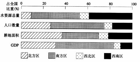 人口与城市 单元测试_高中地理人口与城市 单元测试试题列表 高中地理人口与