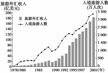 点击图片查看详情 外汇黄金_增加外汇收入(3)