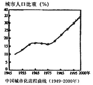 读"中国城市化进程"曲线图,回答42题.