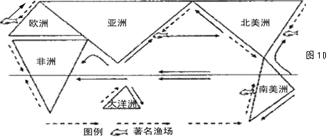 读图  "世界洋流分布示意图",回答  ——  题.