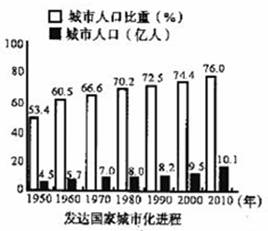 人口单元测试_高中地理人口与城市 单元测试试题列表 高中地理人口与城市