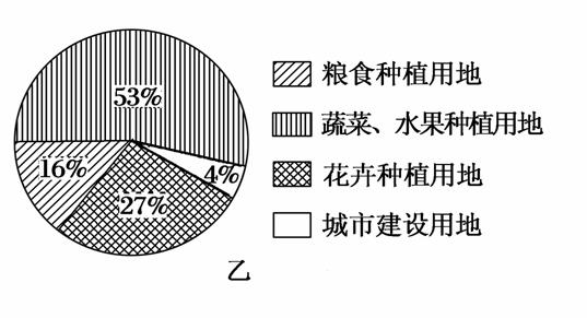 人口与城市 单元测试_高中地理人口与城市 单元测试试题列表 高中地理人口与