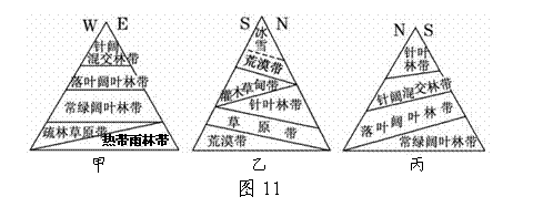 读下列三幅山地垂直自然带分布示意图(图