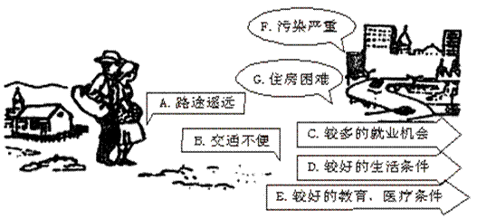 下图中人口迁移_人口迁移思维导图(2)