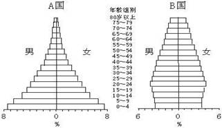 人口与城市 单元测试_高中地理人口与城市 单元测试试题列表 高中地理人口与