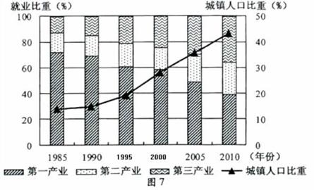中国城镇人口_2010年城镇人口数