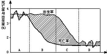 人口与城市 单元测试_高中地理人口与城市 单元测试试题列表 高中地理人口与