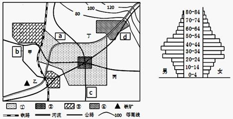 人口与城市 单元测试_高中地理人口与城市 单元测试试题列表 高中地理人口与(2)