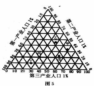 人口与城市 单元测试_高中地理人口与城市 单元测试试题列表 高中地理人口与