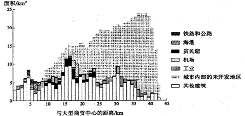 城市人口构成_2011届上海市宝山区高三4月模拟考试地理卷