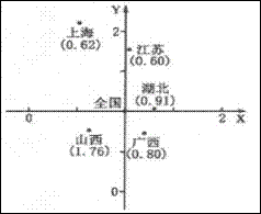 江苏省人均gdp