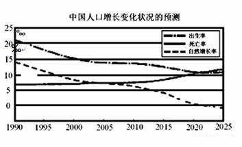 中国年龄结构