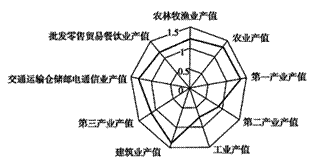 国民经济产出总量_各部门时段产出(3)