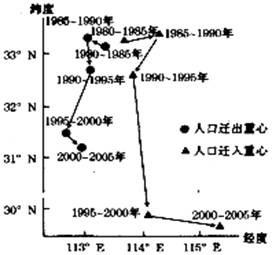 中国人口迁移图_...0-2030年中国人口超百万城市的变化.图片来源:BBC-BBC图表 从(2)