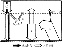 大气受热过程的原理是什么_大气受热过程图